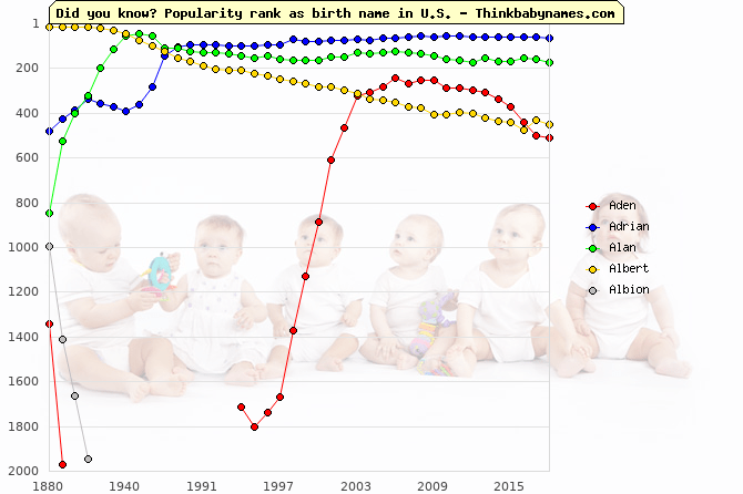 400 Proper British Dog Names For Any Dog Or Puppy