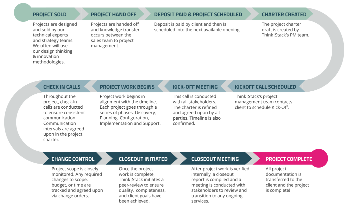 Our Methodology Thinkstack - Desktop Landscape Illustrations for Desktop