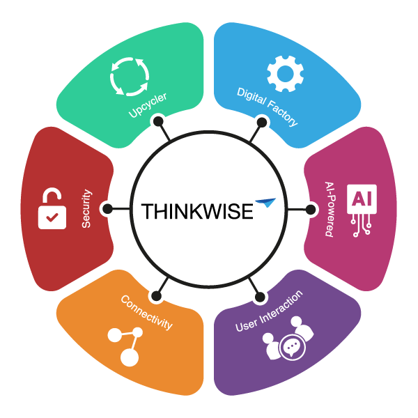 Thinkwise - Mobile Space Arts for Desktop