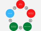 Test Driven Development With Phpunit