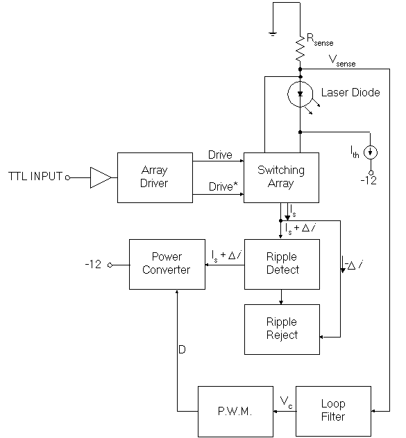 Laser Diode Driver Basics Wavelength Electronics