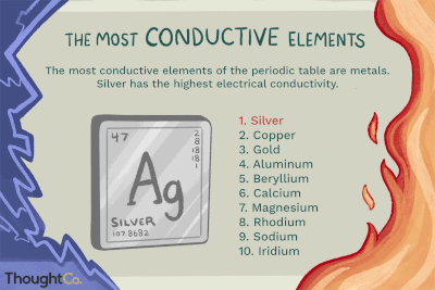 10 Examples Of Electrical Conductors And Insulators