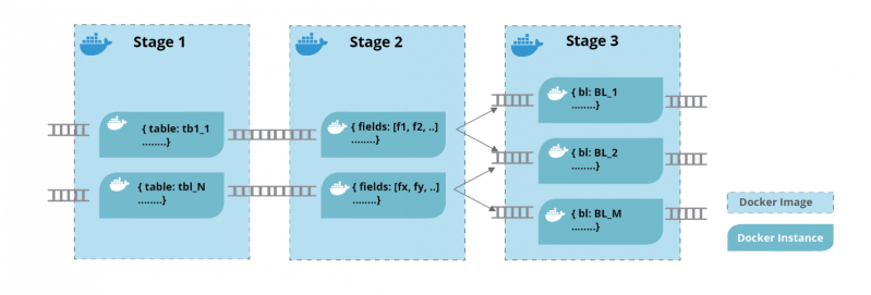 Make Legacy Applications First Class Citizens Of Event Driven Architectures Via Cloud Devops - Gorgeous HD Gradient Wallpapers | Free Download