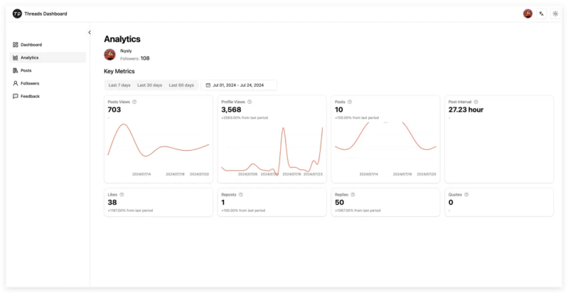 Threads Dashboard Threads Threads - 4K Vintage Backgrounds for Desktop