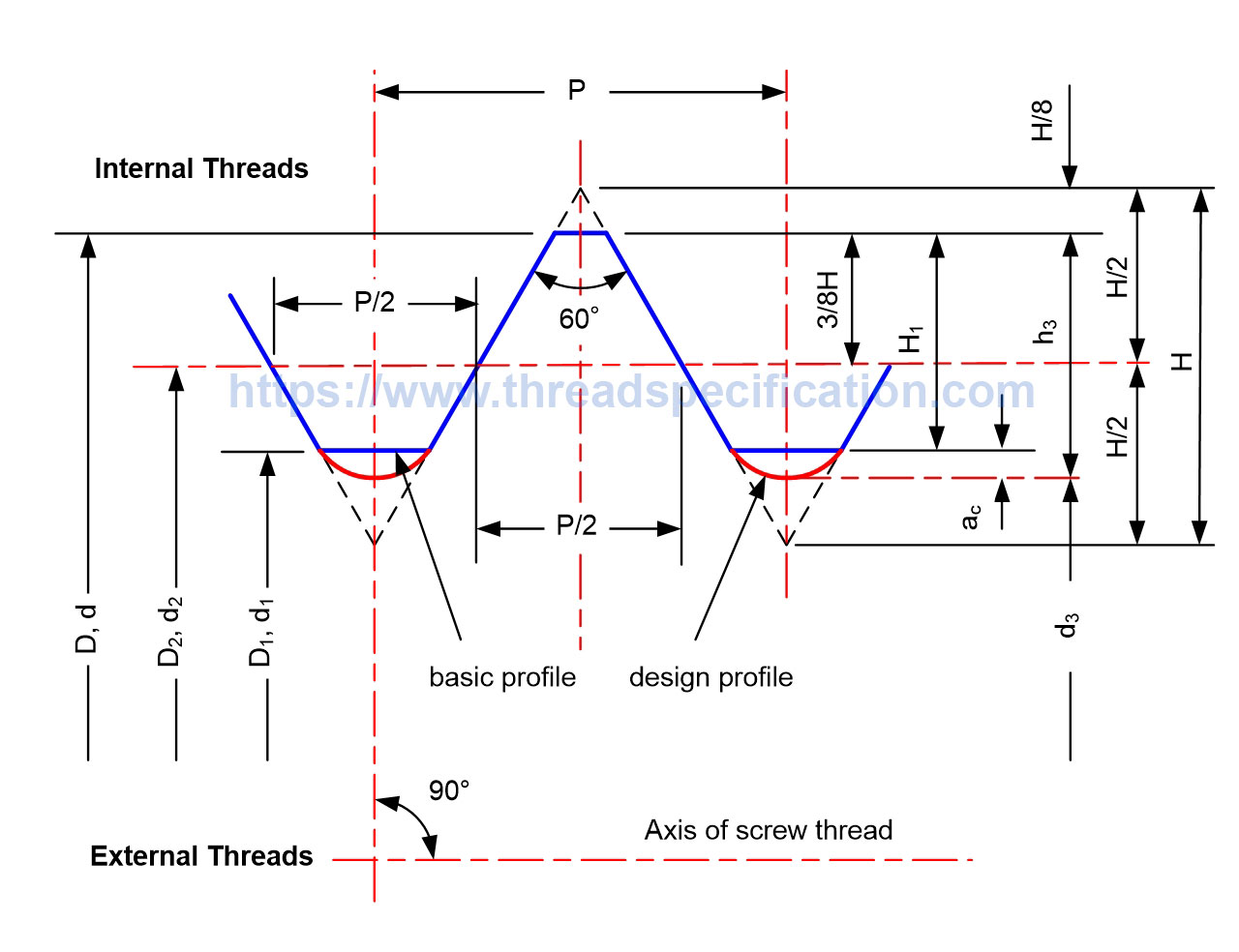 Miniature Screw Thread S Thread Specification