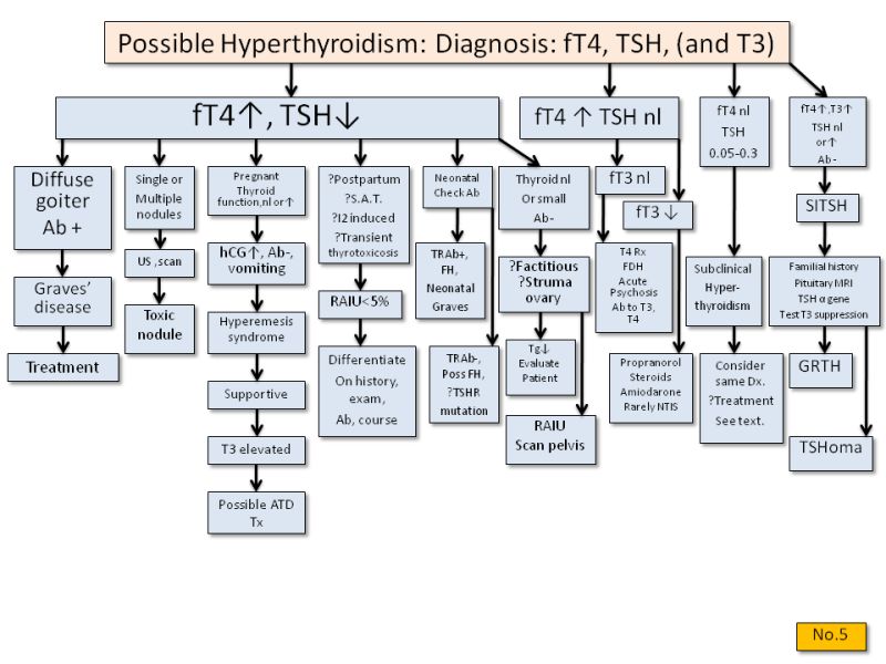 Hyperthyroidism Diagnosis - 8K Mountain Designs for Desktop