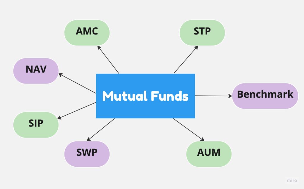 Mutual fund