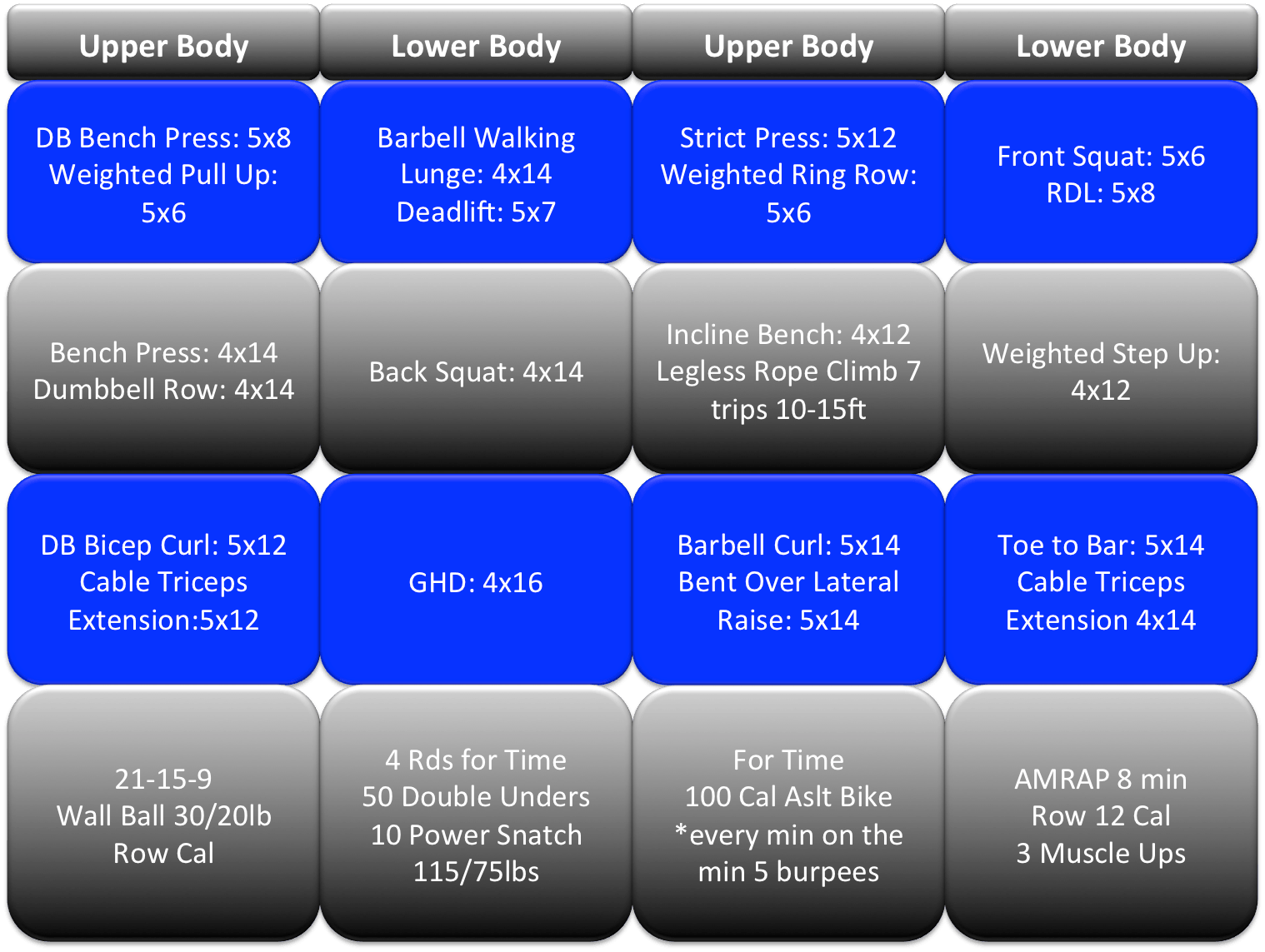 Week7 - Tier Three Tactical
