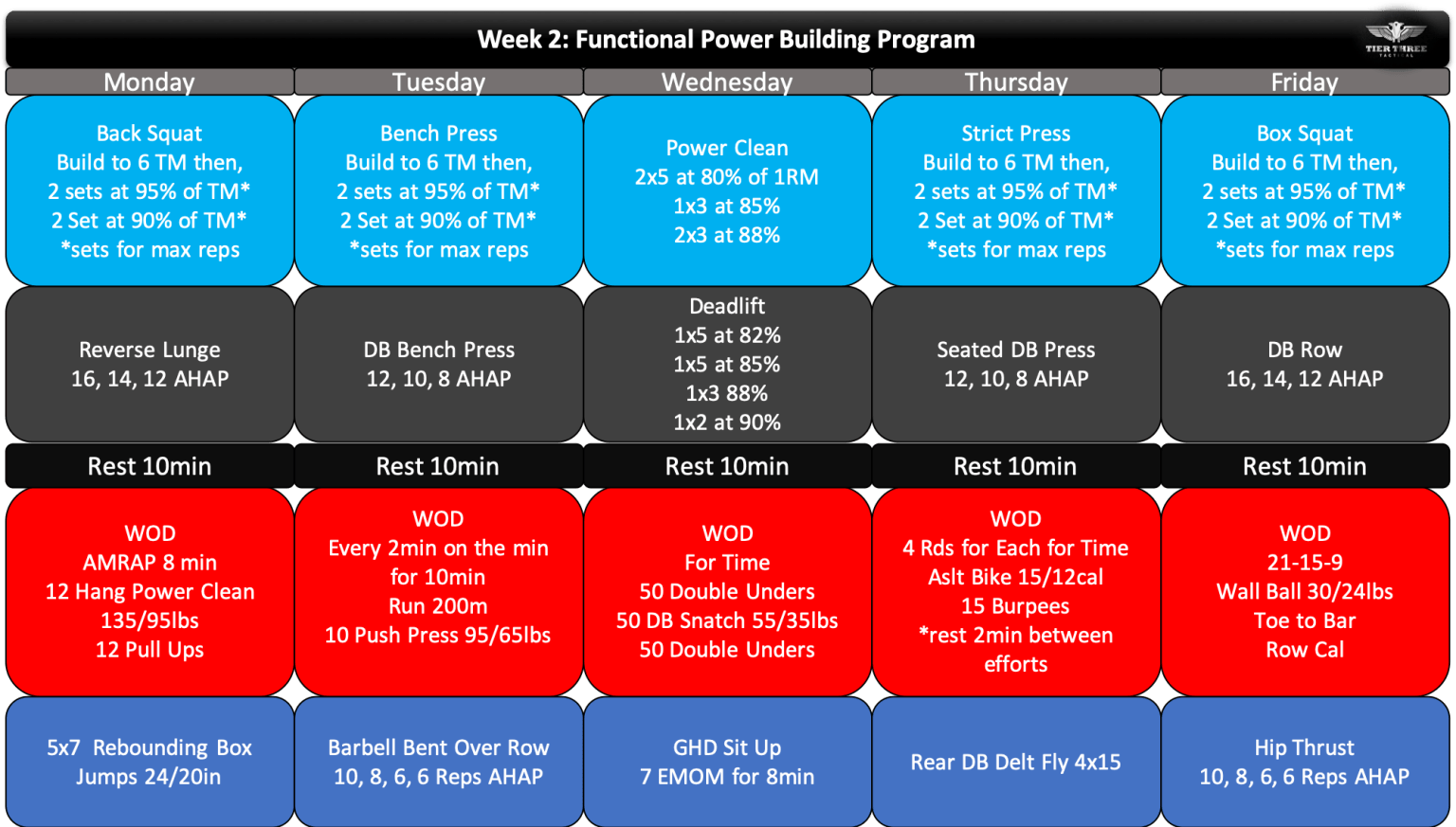 The 10 Week Functional Power Building Program (Part 1) - Tier Three ...