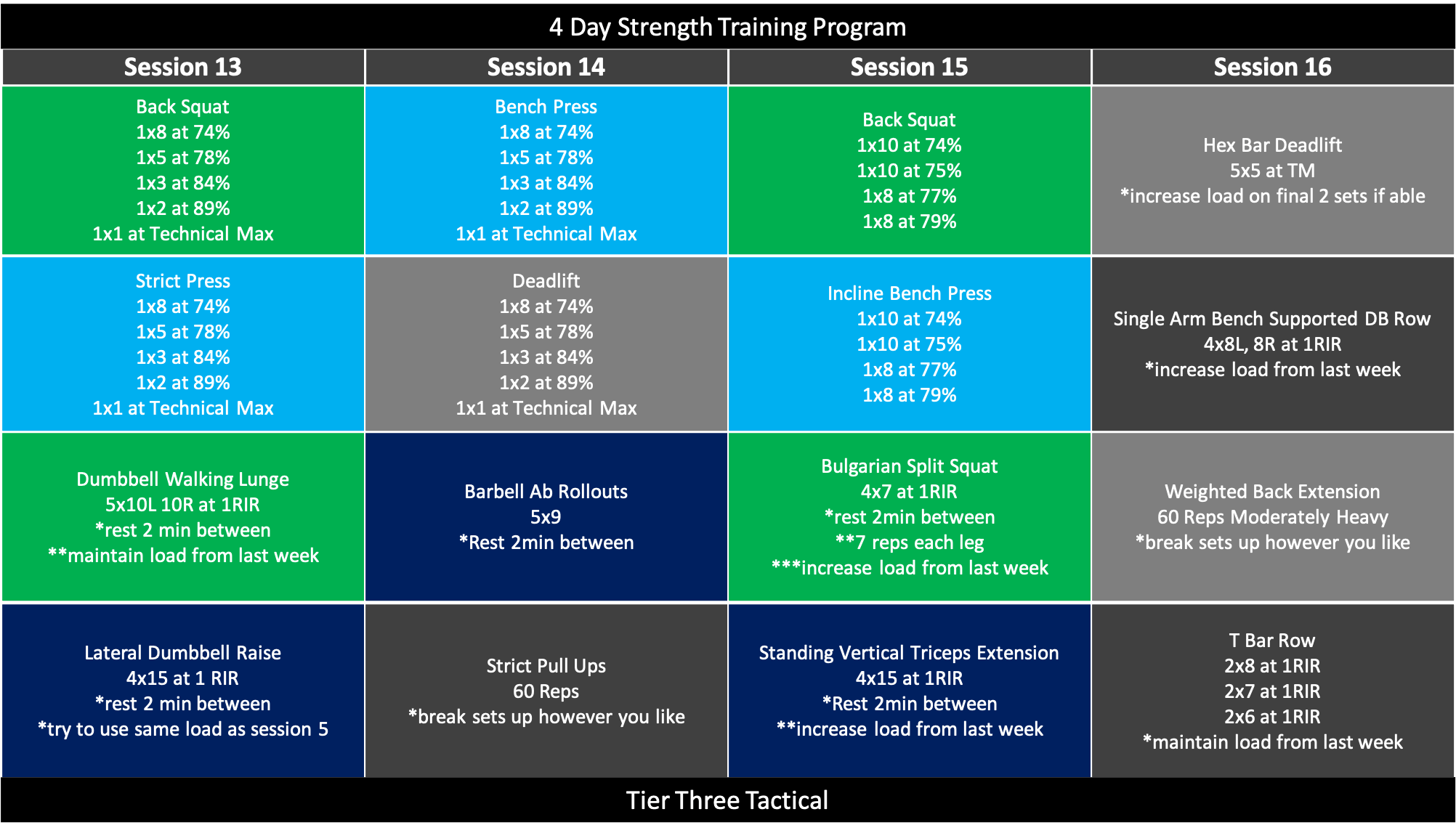 4-day-strength-training-program-week-4-tier-three-tactical