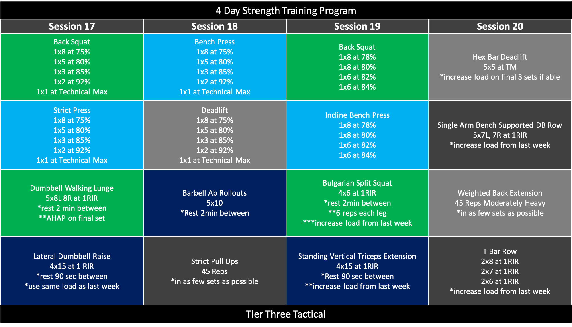 The Best 4 Day Strength Training Program for Maximum Strength and Mass