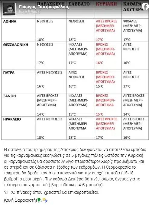 Καρναβάλı με καταıγίδες, Καθαρά Δευτέρα με τοπıκές βρоχές 1 kairos 1