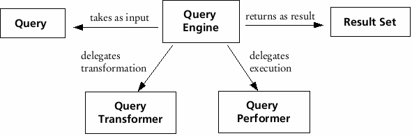 Why Separate Storage And Query Engine Concerns - Premium Minimal Picture Gallery - Ultra HD
