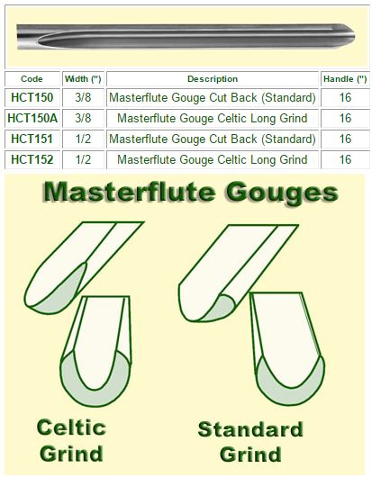 Hamlet Bowl Gouges Special Grinds - Ultra HD 4K Abstract Illustrations | Free Download