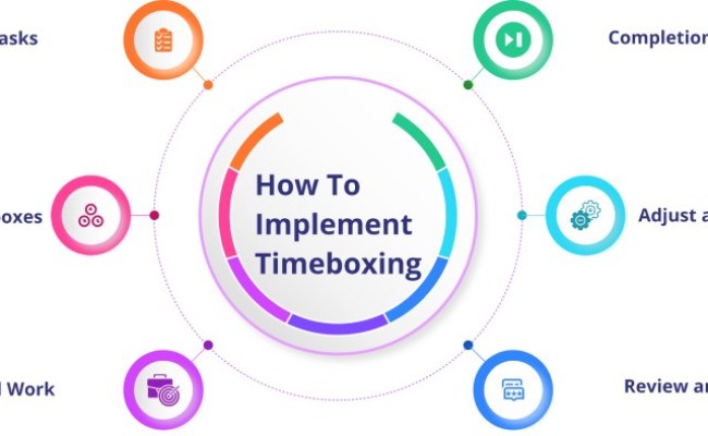 What Is Time Boxing: Types, Benefits