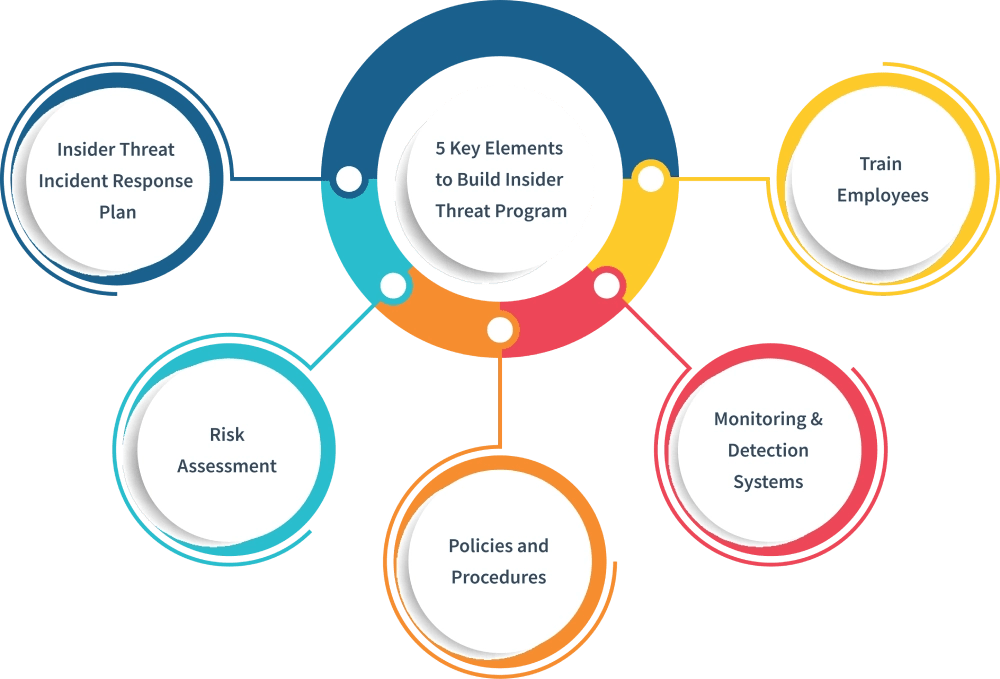 What is an insider threat program? a complete beginner's guide