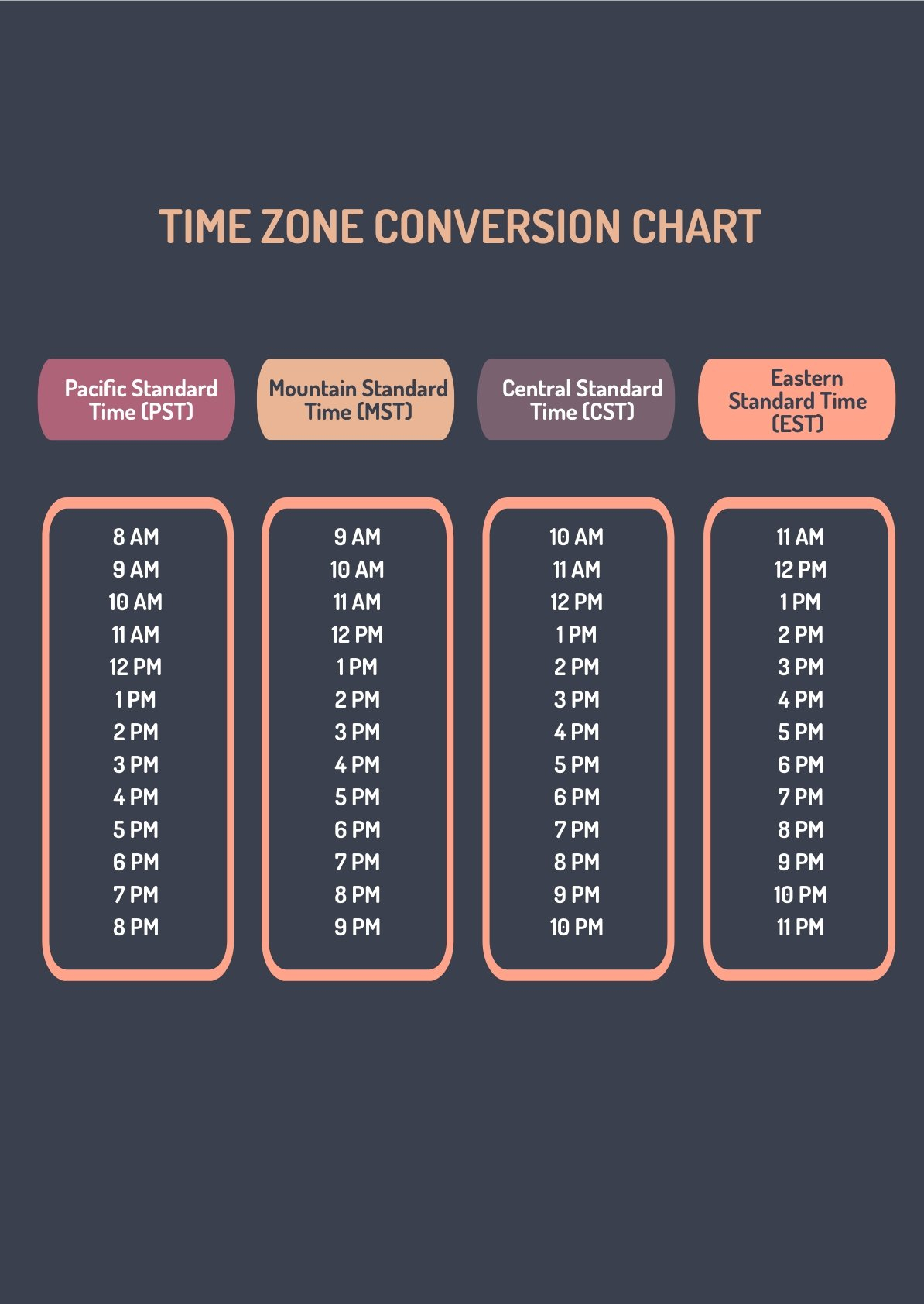 Time conversion chart cst to est