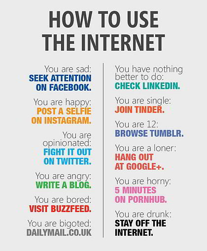 How to use the Internet in 2014