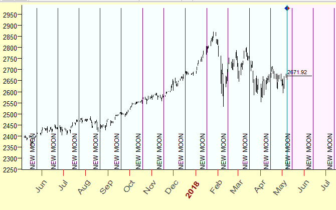 Let S Get Technical 3 Indicators To Help Find And Fo