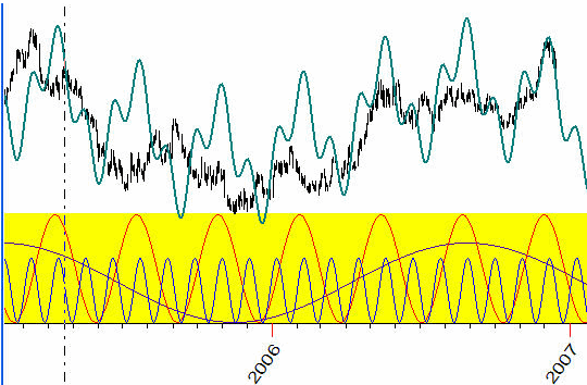 Timing Solution Step - Premium Light Illustration Gallery - 8K