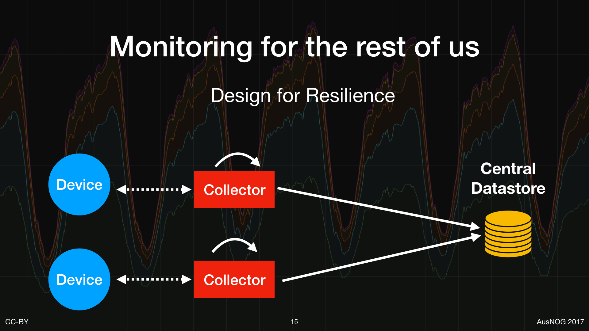Modern network monitoring for the rest of us - Tim Raphael
