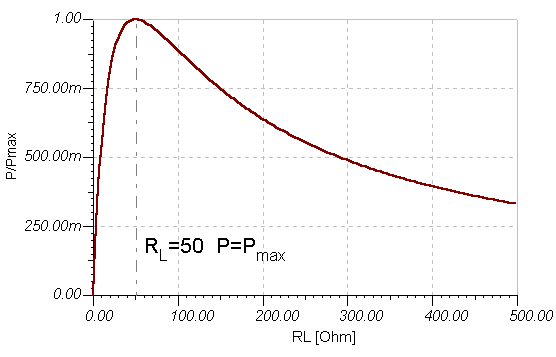 Maximum Power Transfer Theorem