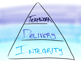 Trust Pyramid