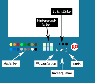 Technische Zeichnungen Online Start
