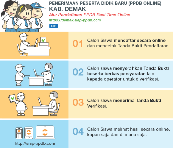Ppdb Jateng : PPDB Jateng 2021 SMK Jalur Domisili : Ini Kuota, Syarat