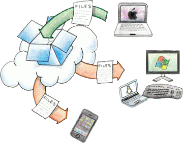 dropbox dropbox