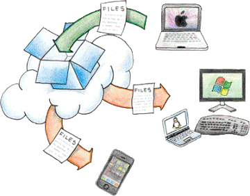 dropbox