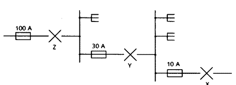 Circuit Breaker Electrical Discrimination And Its Principle C S Electric If they have time discrimination in two periods peak and off-peak they will have a DHA after the number 20DHA and 21DHA.