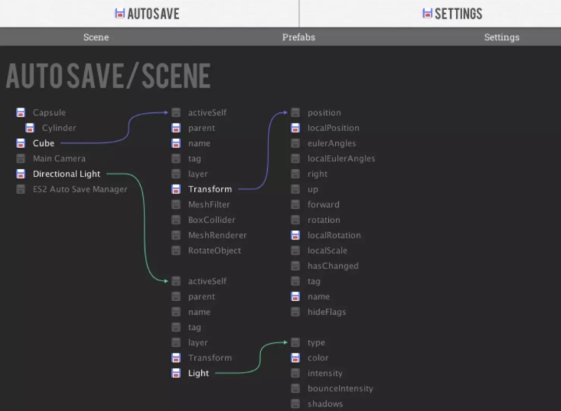 Do you have any examples of bolt or other visual scripting systems, where they made full games without writing any code? Best Save Load Game Assets For Unity Tl Dev Tech