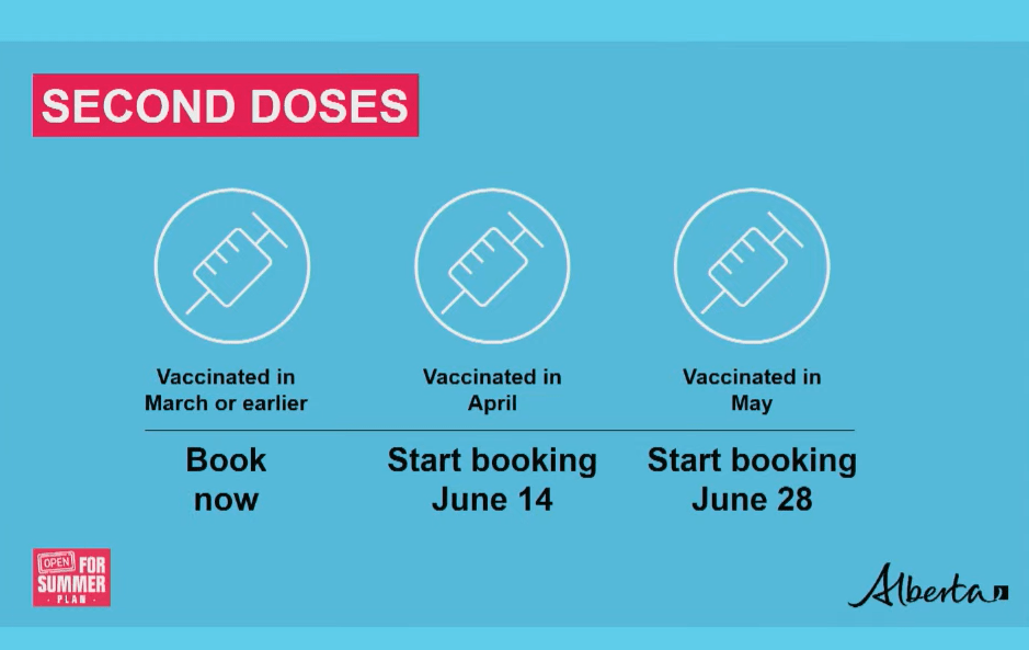 wallpapers Victoria Vaccine Booking Second Dose this is when albertans can book their