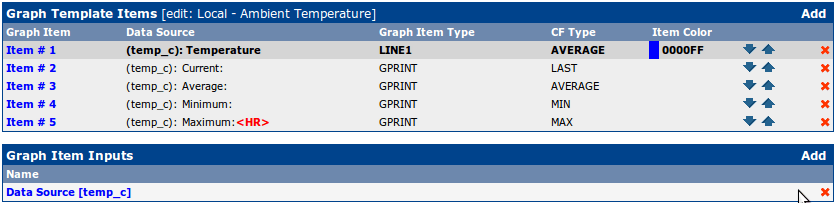 Graph Template