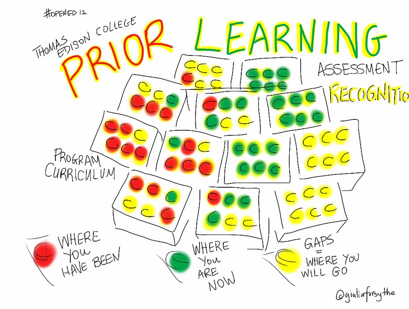 Lesson Planning | rtEDU317 Curriculum and Instruction