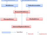 Selenium Java Architecture Diagram Tools4testing