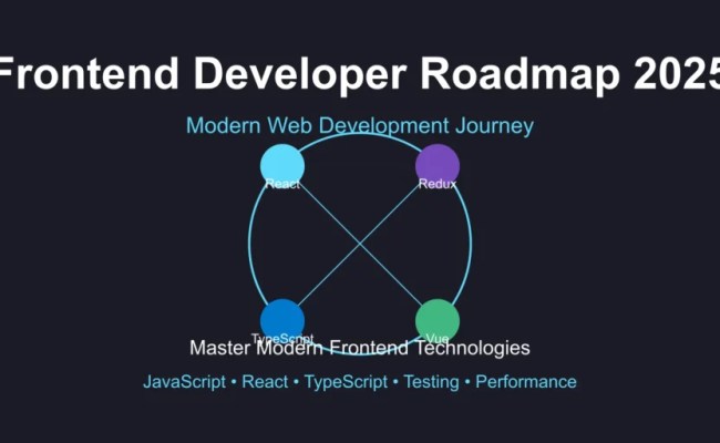 Web Development Roadmap 2025: From Beginner To Professional In 6 Months