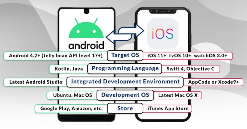 Full Guide How To Convert Ios Ui To Android The Promatics Blog - Colorful Designs - Perfect Full HD Collection