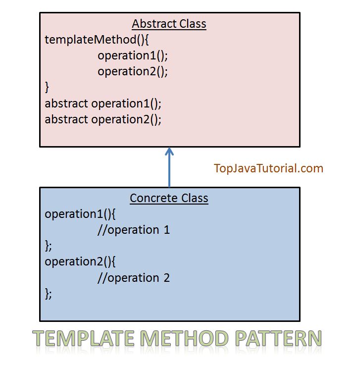 Template Method In Java - Dark Image Collection - Full HD Quality