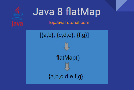 Java 8 Map And Flatmap Java 8 Stream Flatmap - Top Java Tutorial