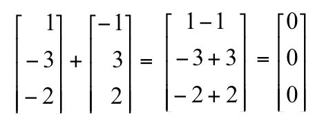 Creating a Matrix and different Matrix operations in Java - TopJavaTutorial