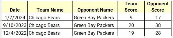 Last 3 games between Bears and Packers