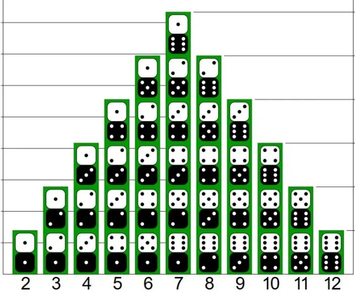 Cumulative dice average shows the law of large numbers