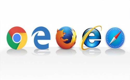 Cross Browser Testing