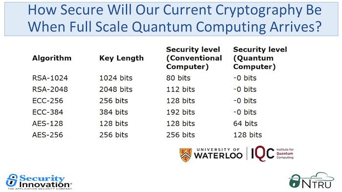 Quantum Cryptography For Enhacned Network Security Pdf Quantum - Desktop Minimal Images for Desktop