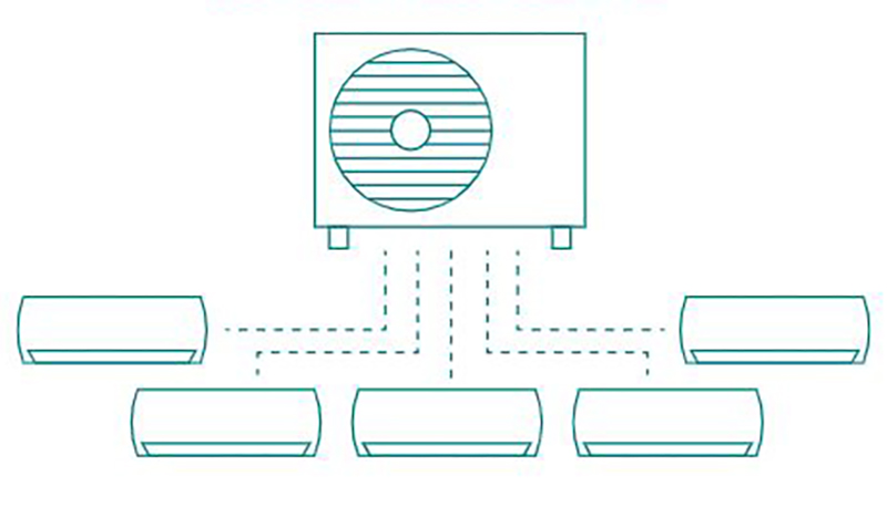 Multi Split Air Conditioning System