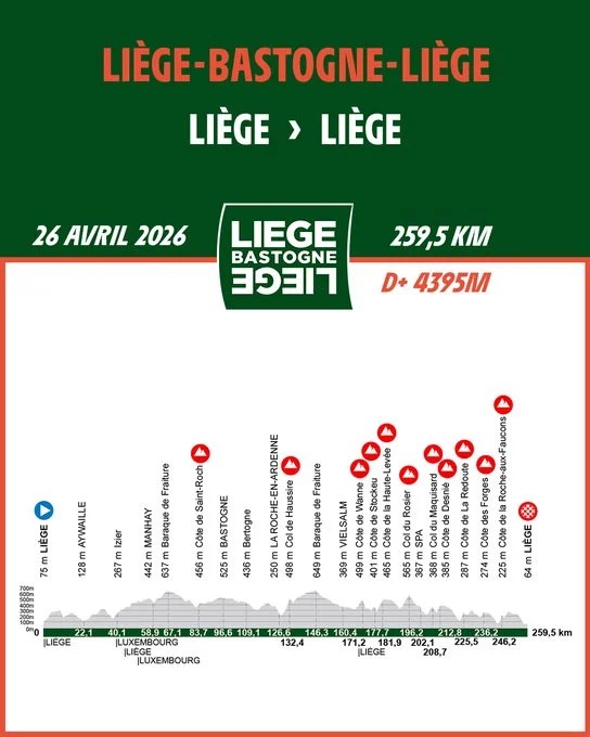 Li Ge Bastogne Li Ge 2026 Les Parcours Sont Connus TotalVelo G 