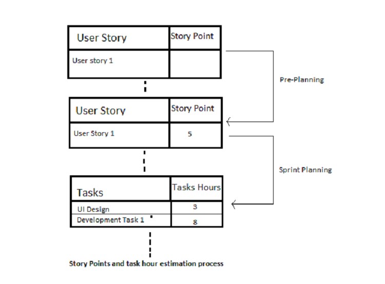 Estimate Story Points In Agile Pdf Agile Software Development Scrum Software Development - Premium Minimal Design Gallery - 4K