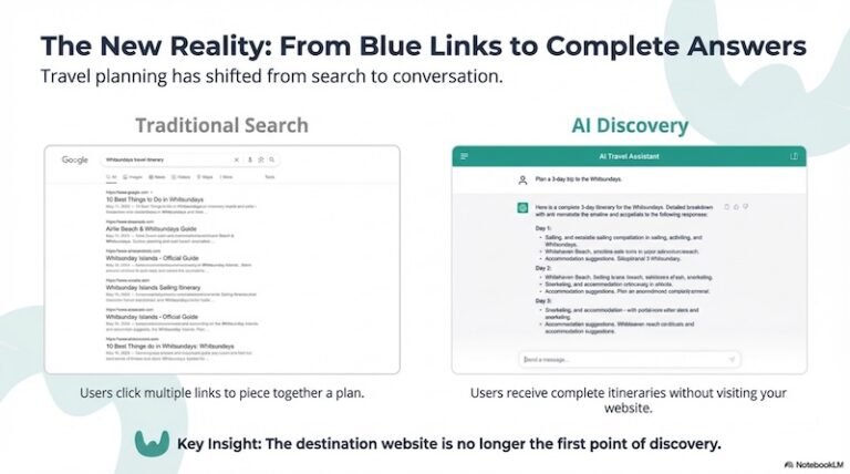 AI Search And Destination Discovery 15 FAQs For DMOs 2026 Edition AI Destination Discovery 32 2 768x428 